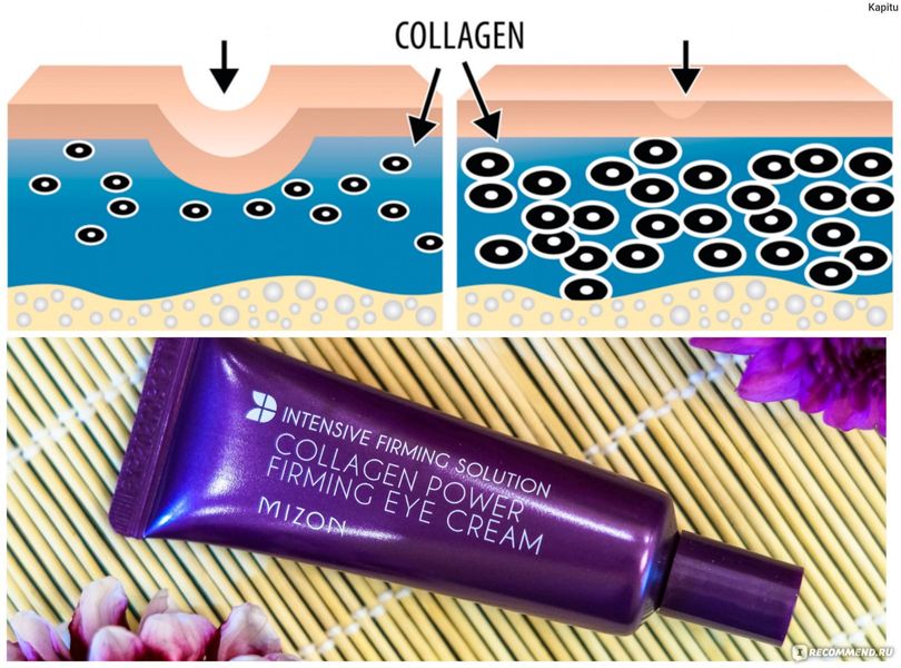 Коллагеновый крем для век Mizon Collagen Power Firming Eye Cream - 10 мл 12117 фото